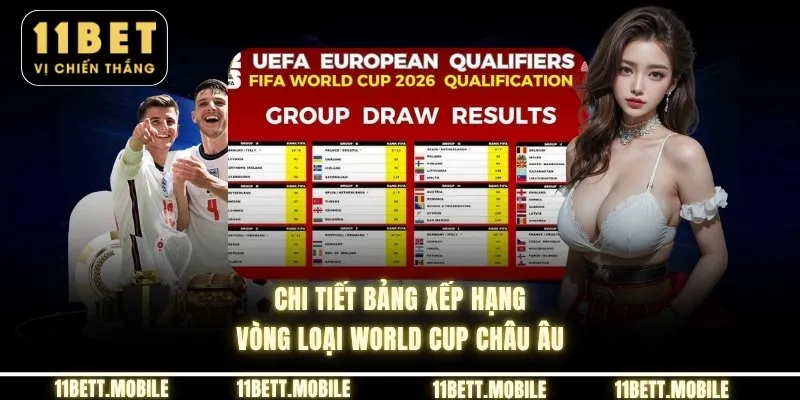 Chi tiết bảng xếp hạng vòng loại world cup châu âu