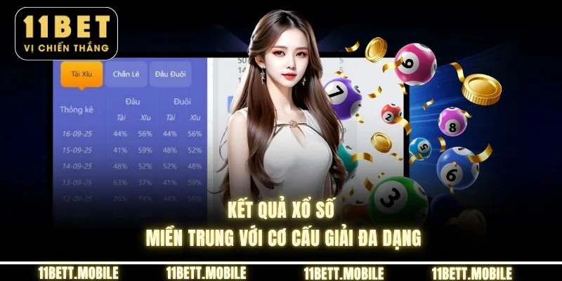 Kết quả xổ số miền Trung với cơ cấu giải đa dạng