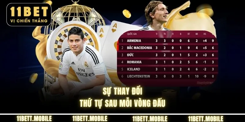 Sự thay đổi thứ tự sau mỗi vòng đấu